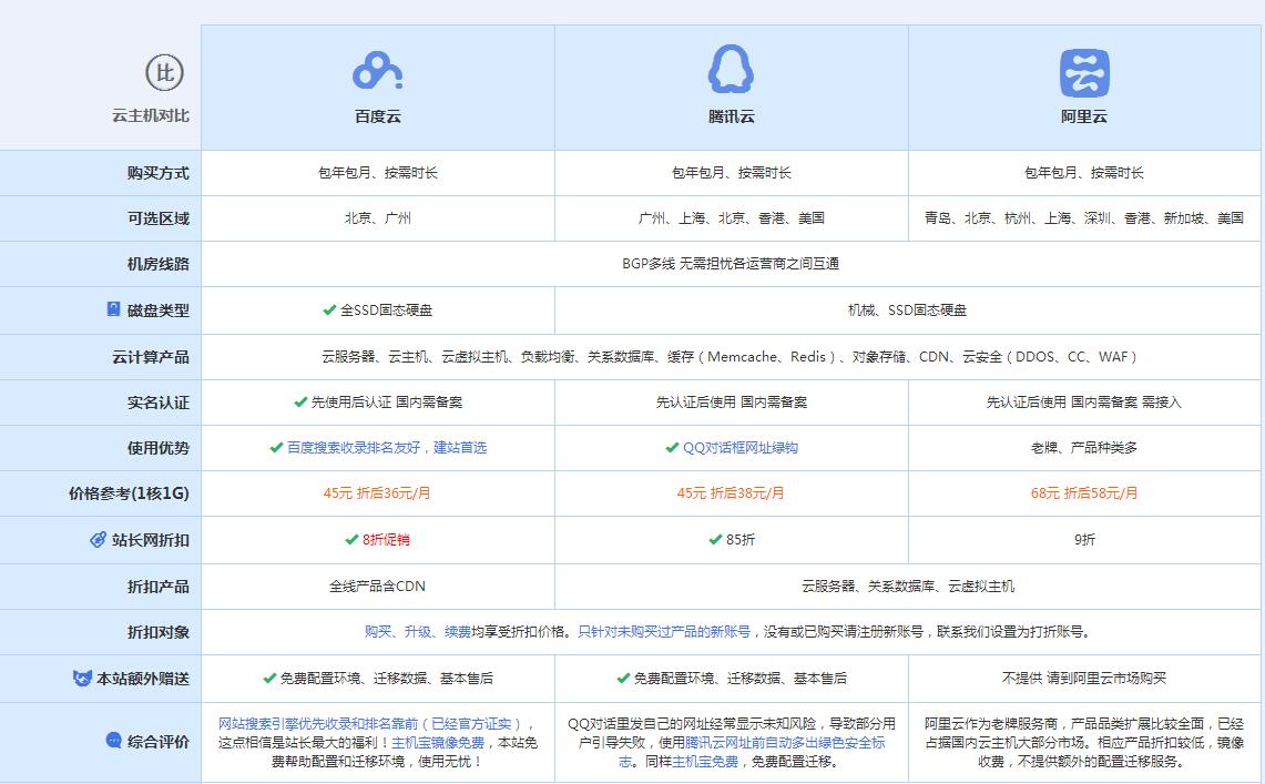 富源云主机代理对比.jpg